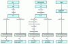 Figure 1 - Gelatin production diagram