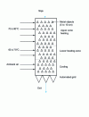 Figure 4 - Vertical flue gas drying tower