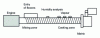 Figure 6 - Cooking-extrusion line