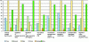 Figure 9 - Potential impacts of UHT whole cow's milk and almond-, oat-, coconut-, soy- or rice-based plant-based beverages for a functional unit of 100 g of protein supplied and on the following impact categories: climate change, in mass equivalent of CO2 (kg CO2 eq); depletion of fossil energy resources, in megaJoules (MJ); depletion of water resources, in deprivation (m3 depriv.); land occupation, in points (Pt); terrestrial and freshwater acidification, in moles of H+ equivalent (mol H+ eq); terrestrial eutrophication, in moles of nitrogen N equivalent (mol N eq) ; freshwater eutrophication, in equivalent moles of phosphorus P (mol P eq); and ozone depletion, in equivalent mass of trichlorofluoromethane (kg CFC-11 eq) per 100 g of protein. The characterization method used is Environmental Footprint 3.0.