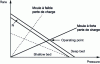 Figure 13 - Press flow/pressure curves