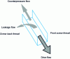 Figure 8 - Schematic representation of dough flow in the screw