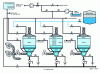 Figure 3 - Soak cycle