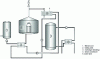 Figure 21 - Boiling energy reduction (from [11])