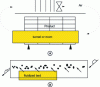 Figure 6 - Air-freezing techniques