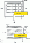 Figure 7 - Schematic representation of direct-contact freezers