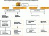 Figure 5 - Sequencing techniques for the global study of microbial communities?