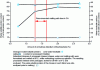 Figure 12 - Principle of cheese protein solubilization during the melting process (according to [1])