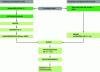 Figure 2 - Steps for preparing recombined milk