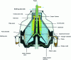 Figure 1 - Diagram of a centrifugal skimmer bowl (vertical section), type MSD 200-01-076 WESTFALIA SEPARATOR