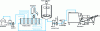 Figure 14 - Butter production line (NIZO method) without packaging, from SIMON