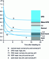 Figure 12 - pH kinetics over 24 h [12]