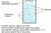 Figure 1 - Typical container for presalted, long-life fresh leans