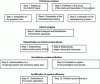 Figure 1 - The HACCP approach in 12 steps