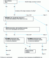 Figure 2 - Decision tree for identifying CCPs