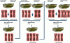 Figure 3 - Triploid oyster manufacturing process (from [8])