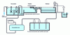 Figure 11 - Typical flotation-filtration clarification diagram