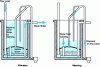 Figure 12 - Valveless self-cleaning filter