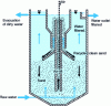 Figure 14 - Continuous backwash upflow filter with sand circulation