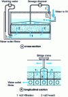 Figure 15 - Continuous wash cell filter