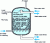 Figure 16 - Vertical metal pressure filter, air and water washed