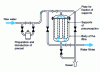 Figure 19 - Precoat filter, based on [5]