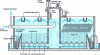 Figure 7 - Pulsatube decanter