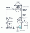 Figure 1 - CO2 eliminator