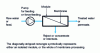 Figure 16 - Membrane treatment principle