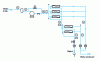 Figure 18 - Series-reject assembly (two-stage configuration) in OI or NF