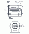 Figure 4 - Ozone generator principle