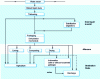 Figure 4 - Wastewater treatment plant sludge disposal routes