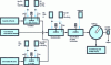 Figure 1 - Purification plant: open circuit without water recirculation