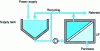 Figure 12 - Single-stage continuous system