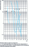 Figure 2 - Precipitation pattern for the main metals, after H. Schlegel