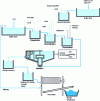 Figure 4 - TTS waste detoxification plant