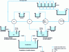 Figure 9 - Closed-loop detoxification system