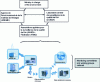 Figure 1 - Organization of the French national ambient air quality monitoring system