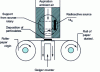 Figure 11 - How beta gauges work