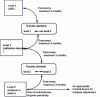 Figure 13 - Calibration chain