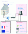 Figure 3 - Data transmission