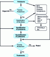 Figure 2 - Systematic approach to a problem linked to a polluting emission on an industrial site