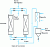 Figure 7 - Schematic diagram of an in situ adsorption-desorption system using heat transfer fluid