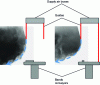 Figure 7 - Visualization of the interface between clean air flow and environment according to rear guide configuration: left, half-height guide; right, full-height guide