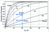 Figure 6 - Conversion of 2-propanol as a function of energy density Ed for different values of the initial 2-propanol concentration (from 5 to 50 ppm) [2]