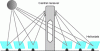 Figure 13 - Operating diagram of a tower
power plant