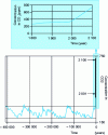 Figure 2 - Evolution of CO2 concentration (ppm) in the atmosphere over a long period, during the Industrial Revolution [1800-2020] and prediction to 2100 (source: IPCC – IPCC) [3] [4] [5]