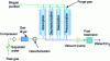 Figure 11 - Schematic diagram of PSA adsorption [25].