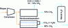 Figure 12 - Schematic diagram of membrane separation [25].