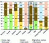 Figure 3 - Origin of biogas in European countries in 2014 (source: [8])